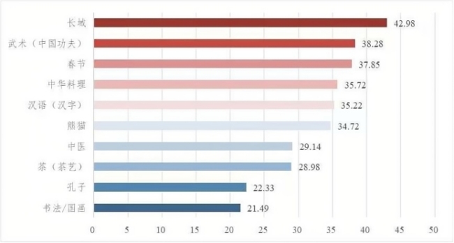 “文化记号”之上:在文字油彩间碰见真实的中国